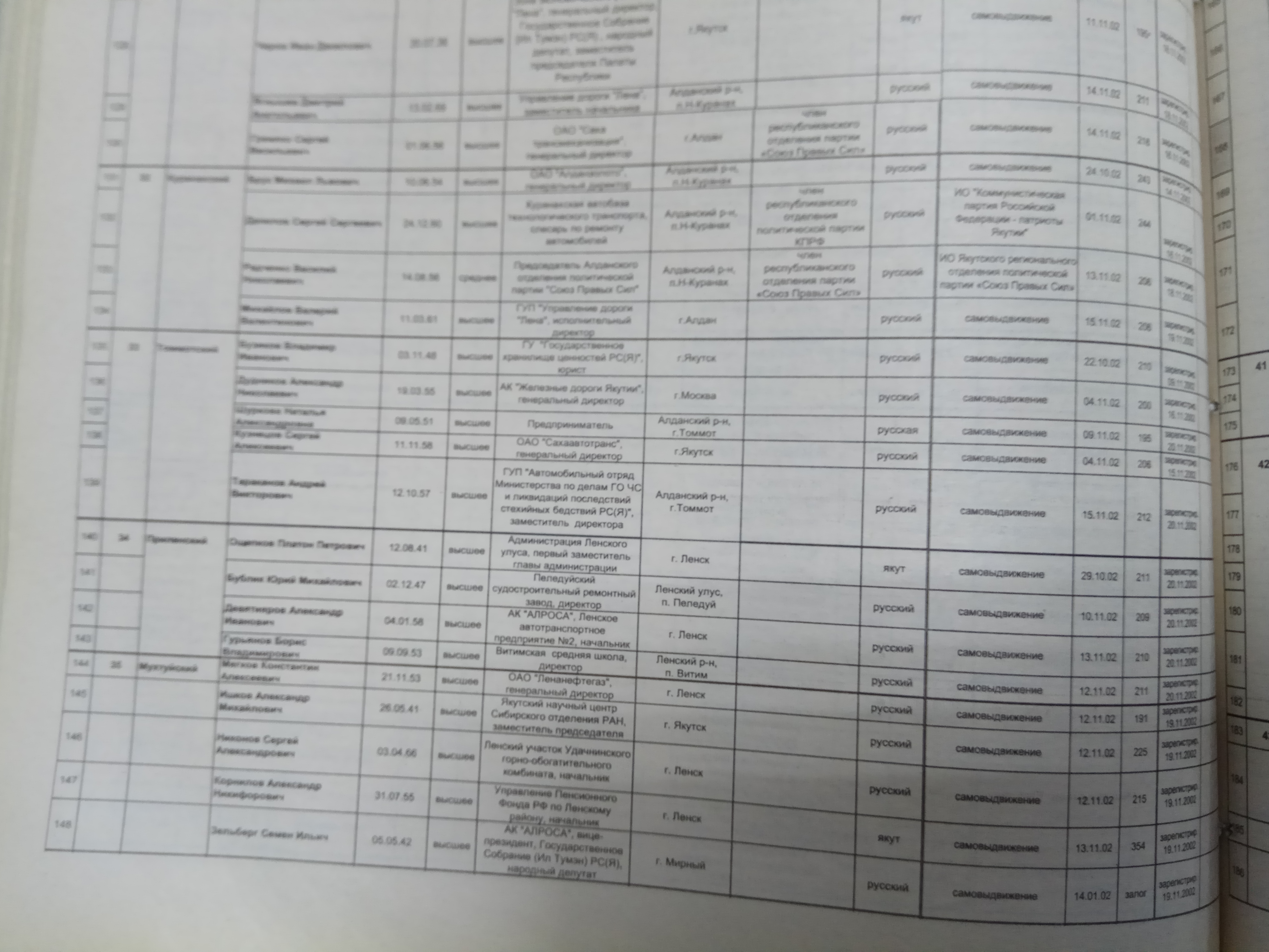 Список кандидатов в народные депутаты
