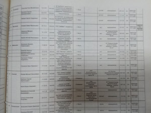 Список кандидатов в народные депутатыСписок кандидатов в народные депутаты