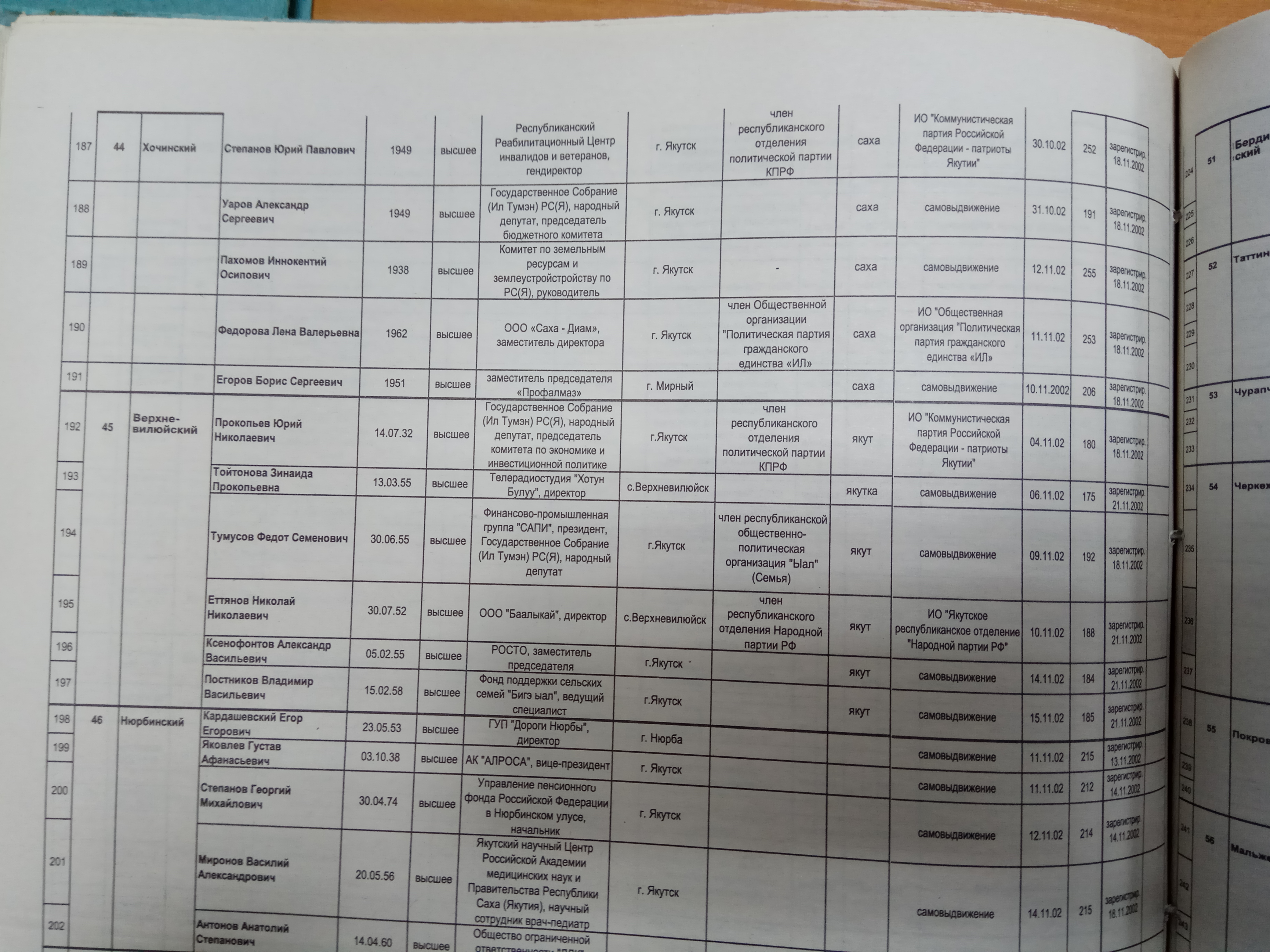 Список кандидатов в народные депутаты