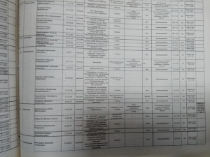 Список кандидатов в народные депутаты