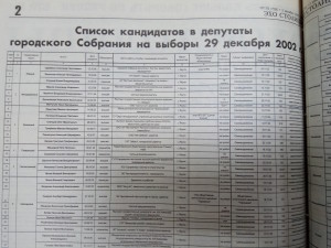 Список кандидатов в депутаты городского Собрания