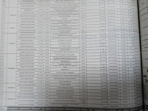 Список кандидатов в депутаты городского Собрания