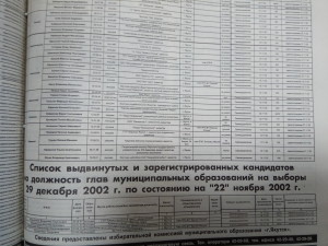 Список кандидатов в депутаты городского Собрания