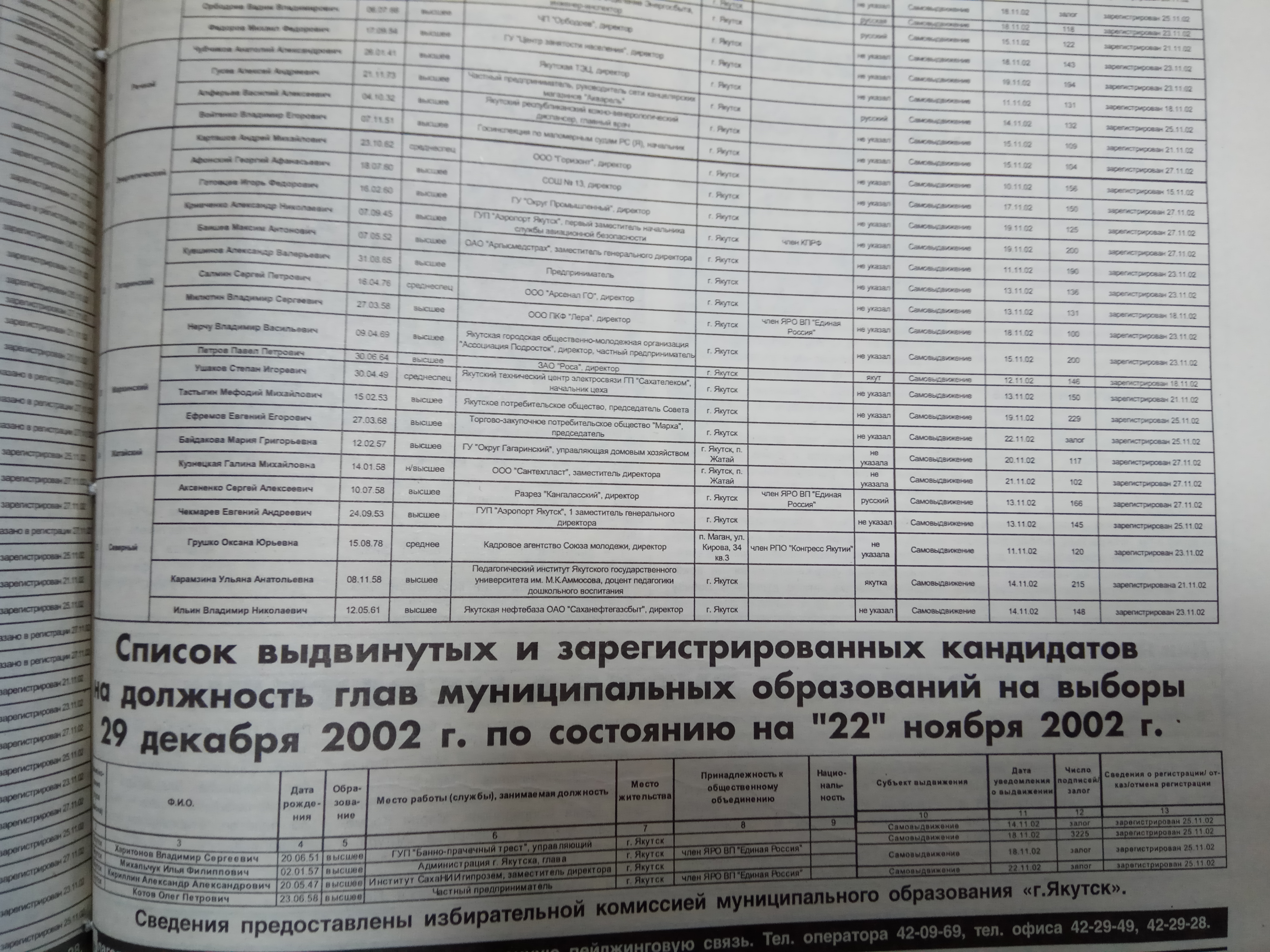 Список кандидатов в депутаты городского Собрания