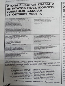 Итоги выборов Главы и депутатов п.Маган