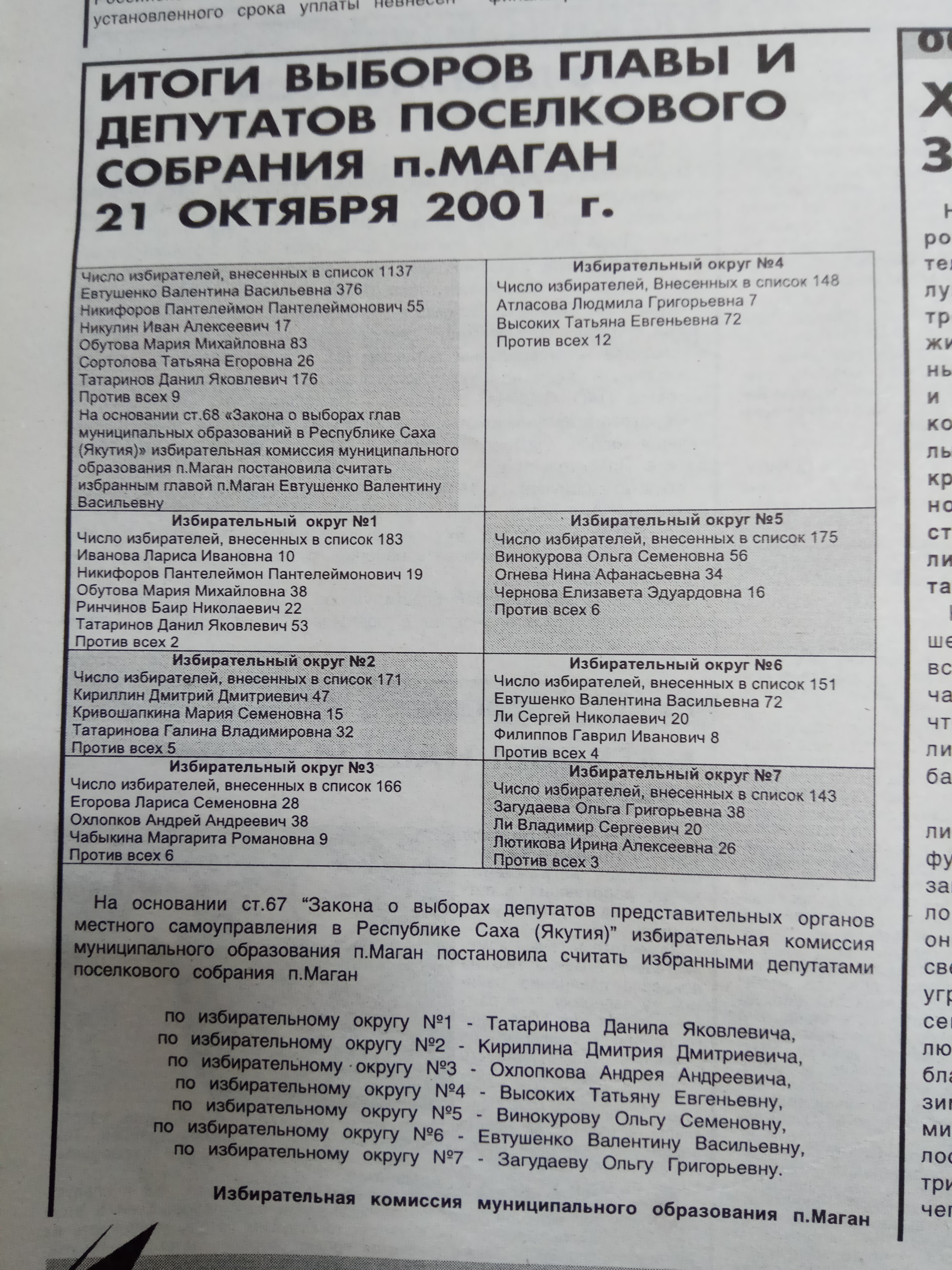 Итоги выборов Главы и депутатов п.Маган