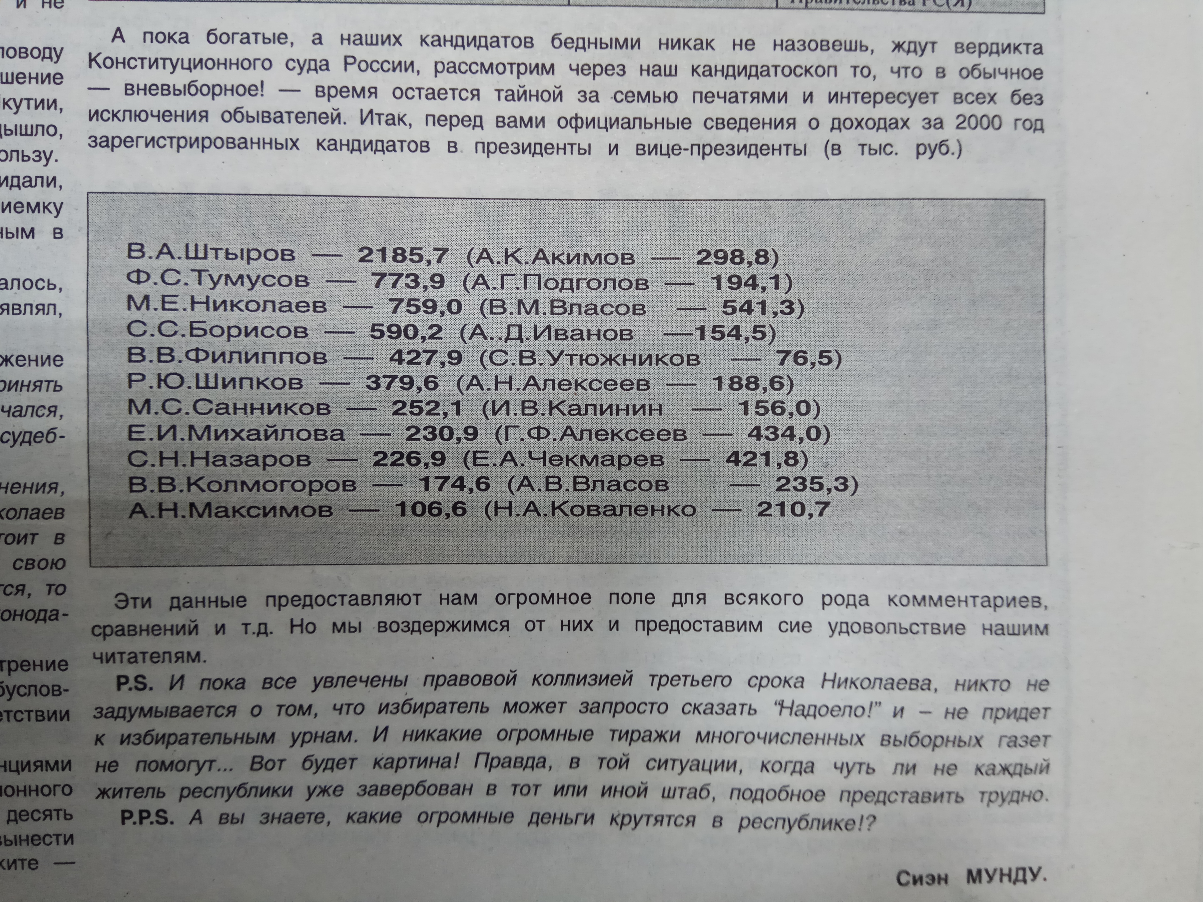 Сведения о доходах зарегистрированных кандидатов