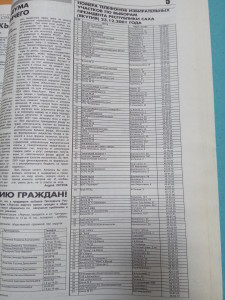 Номера телефонов УИК