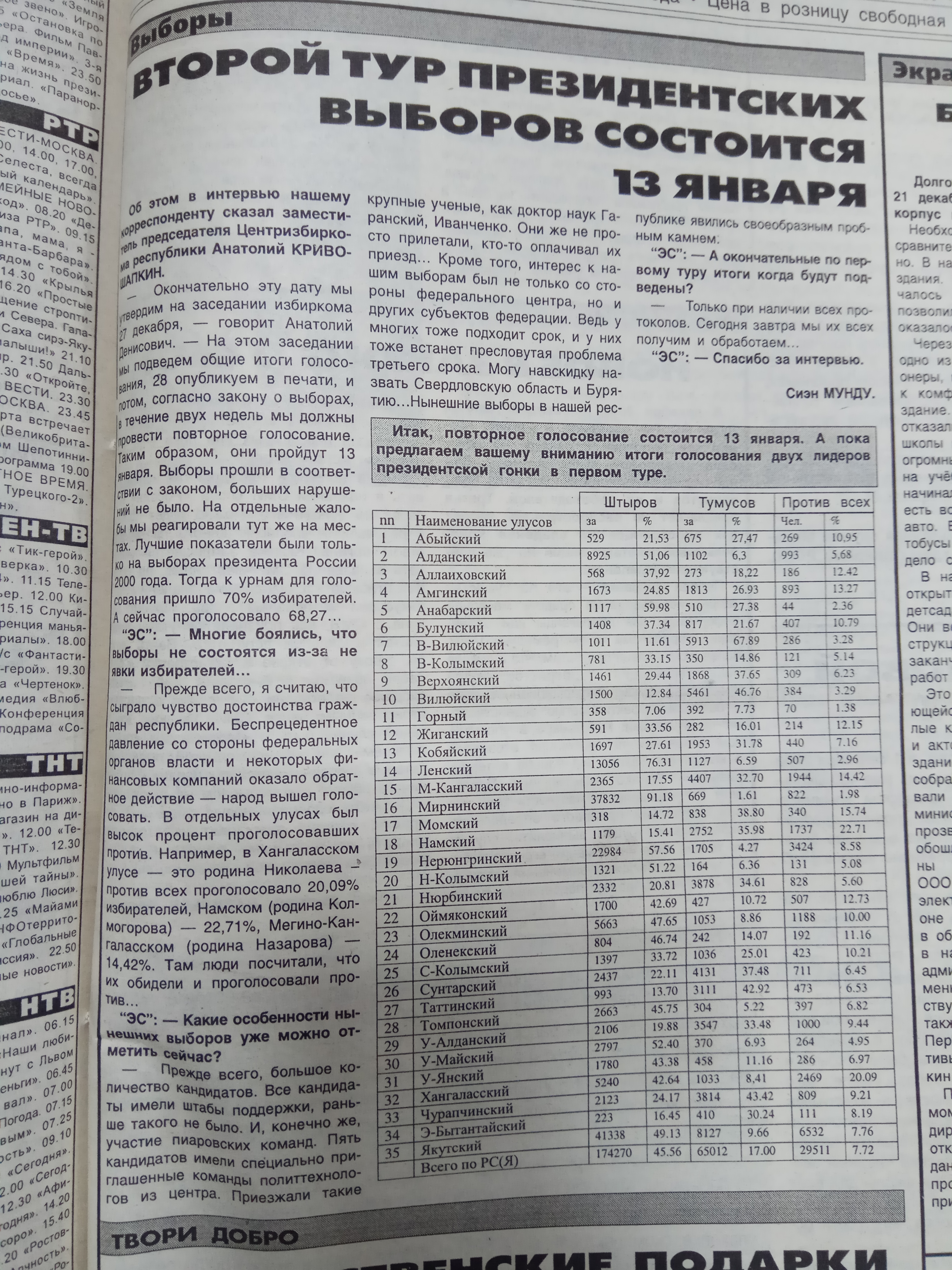 Второй тур президентских выборов состоится 13 января