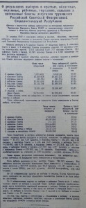 О результатах выборов